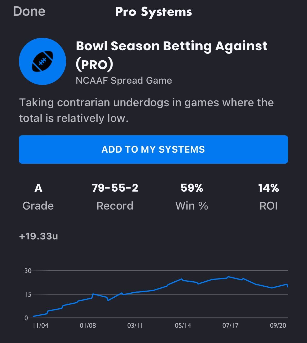 PRO System ROI