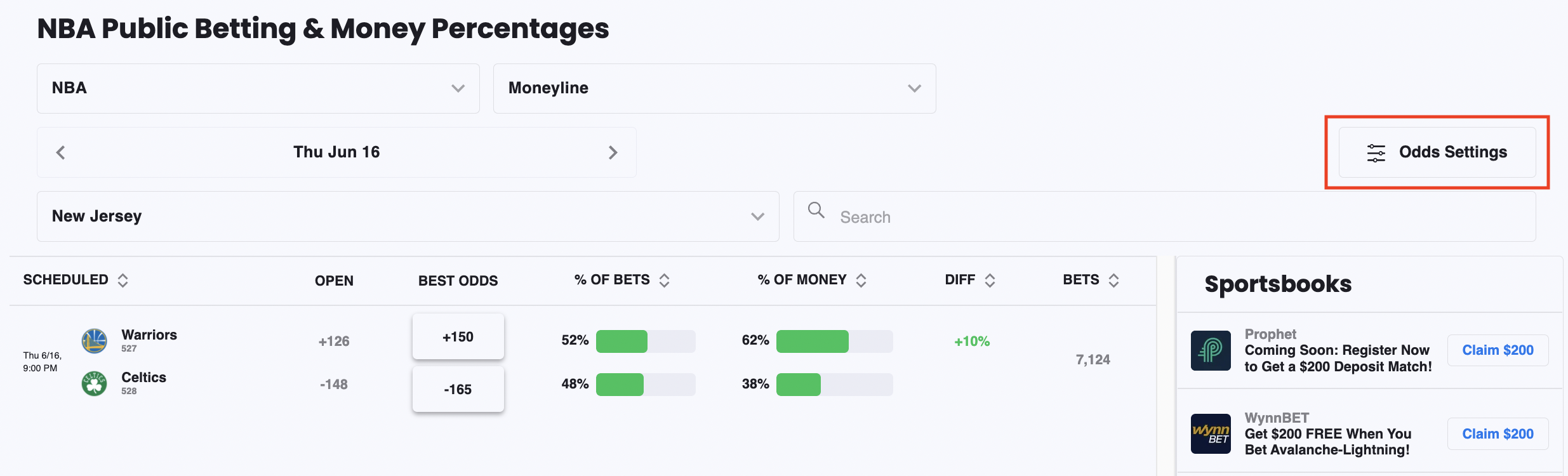 Public Betting Splits - How to Read, Money Percentages