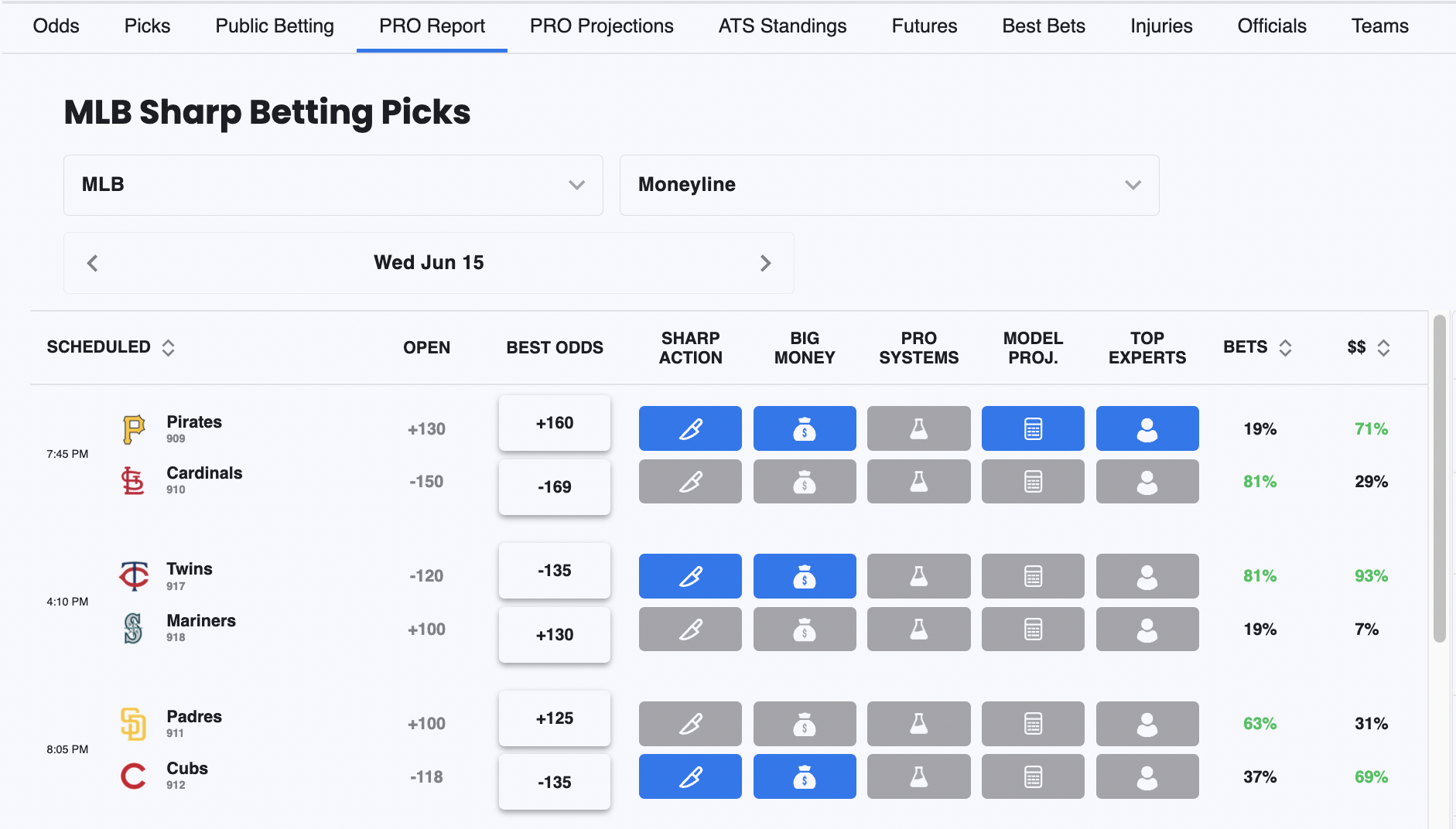 NFL Week 7 Betting Trends, Stats, Notes: Action Network Betting Primer